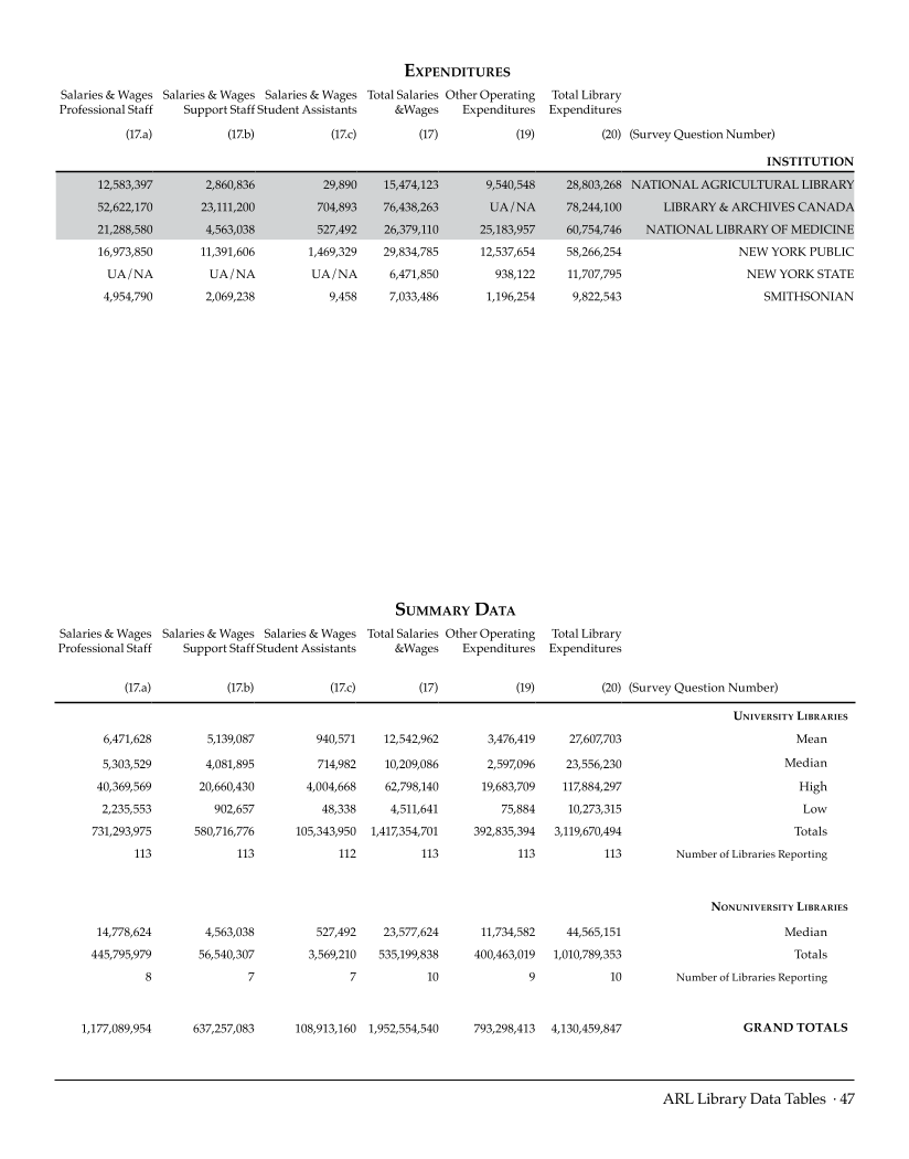 ARL Statistics 2007-2008 page 47