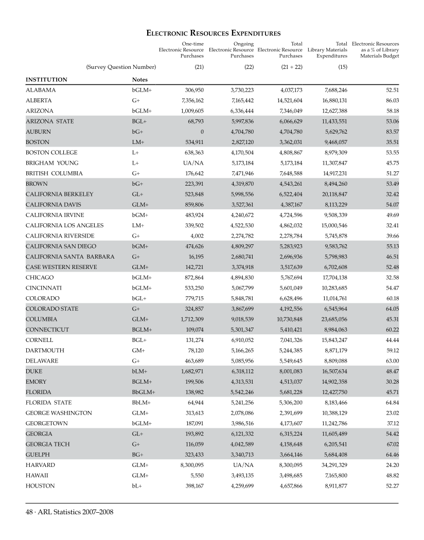 ARL Statistics 2007-2008 page 48