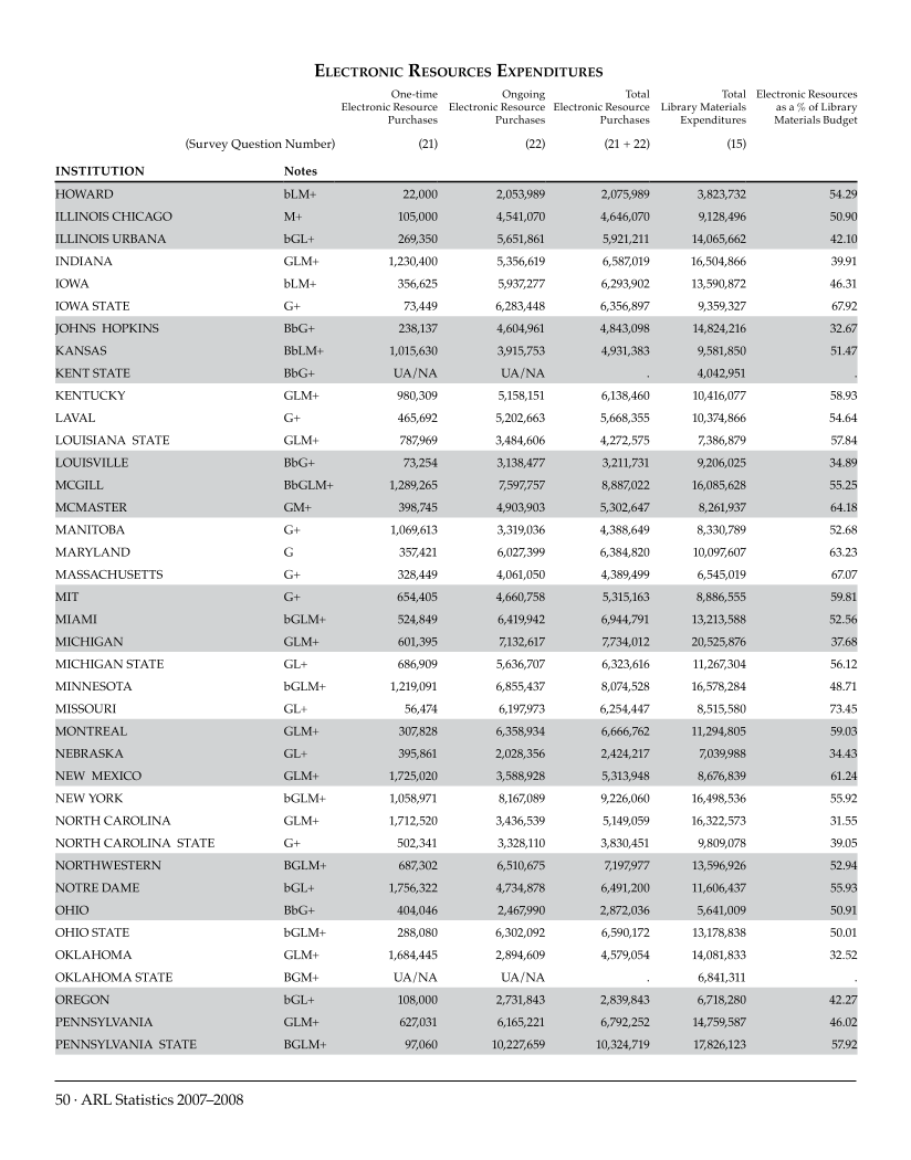 ARL Statistics 2007-2008 page 50