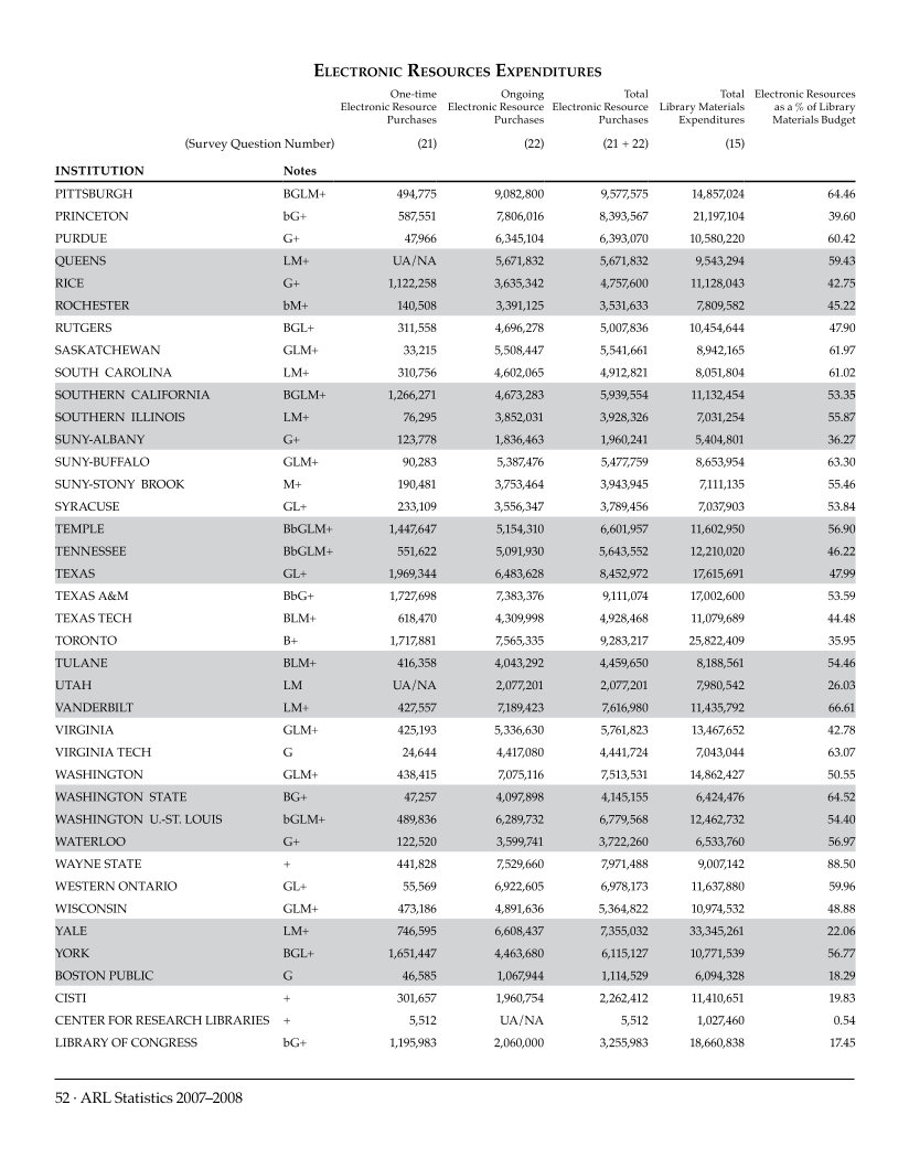 ARL Statistics 2007-2008 page 52