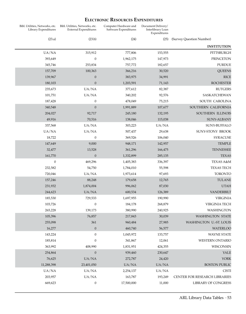 ARL Statistics 2007-2008 page 53