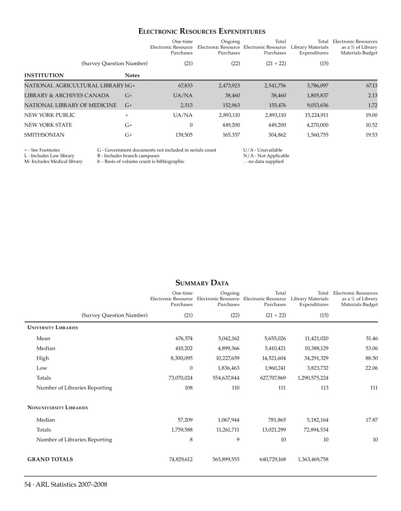 ARL Statistics 2007-2008 page 54