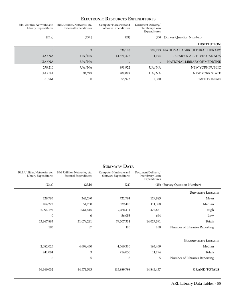 ARL Statistics 2007-2008 page 55