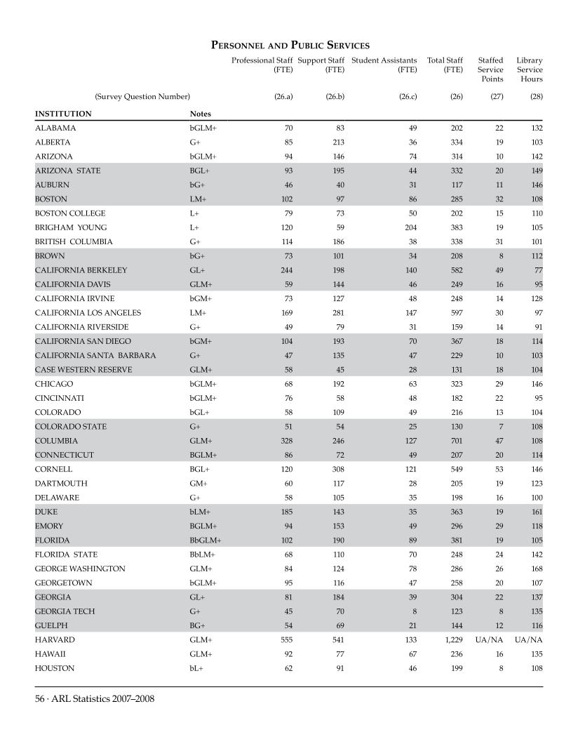 ARL Statistics 2007-2008 page 56