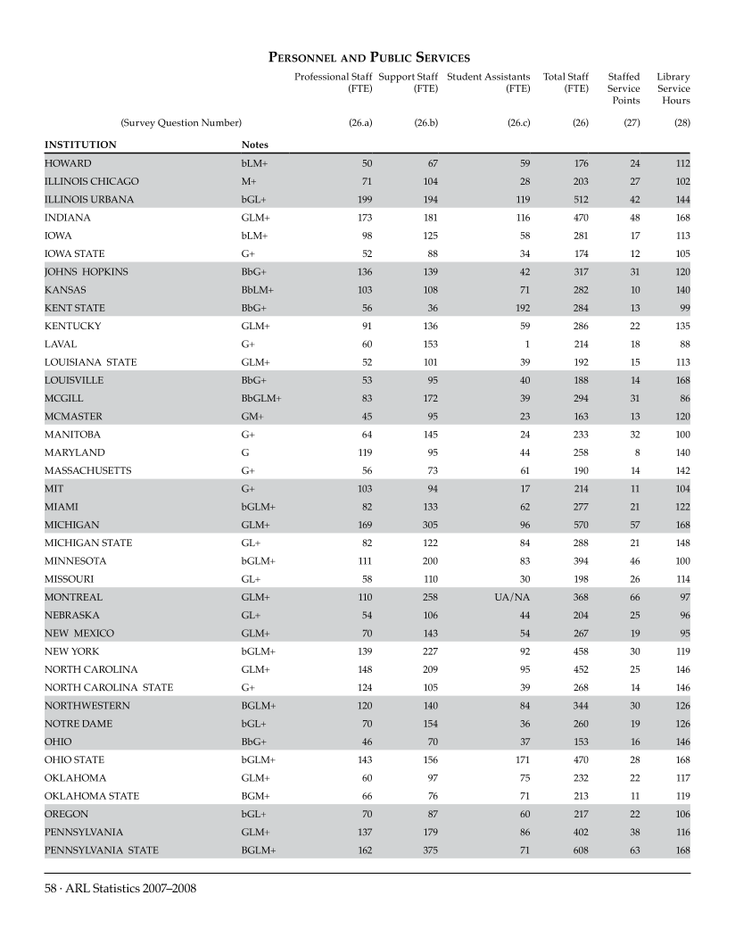 ARL Statistics 2007-2008 page 58