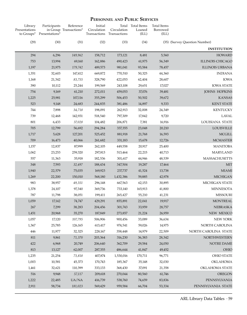 ARL Statistics 2007-2008 page 59