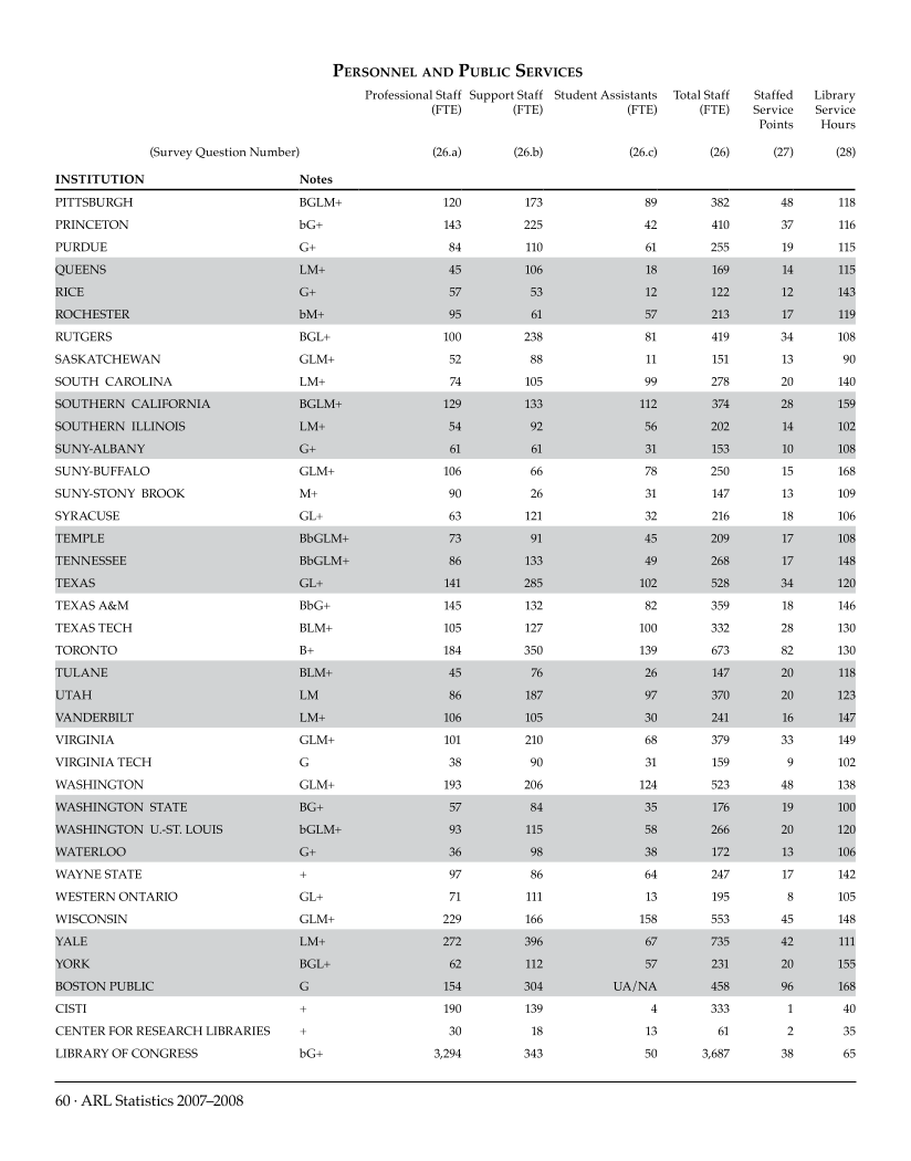 ARL Statistics 2007-2008 page 60