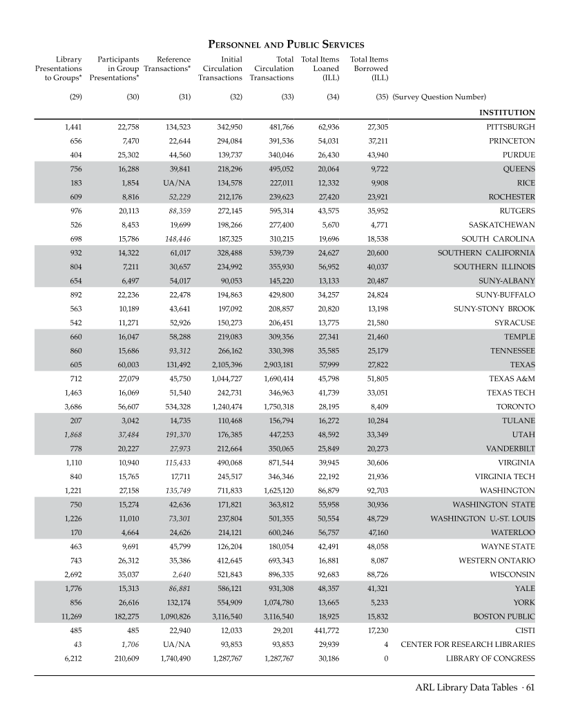 ARL Statistics 2007-2008 page 61