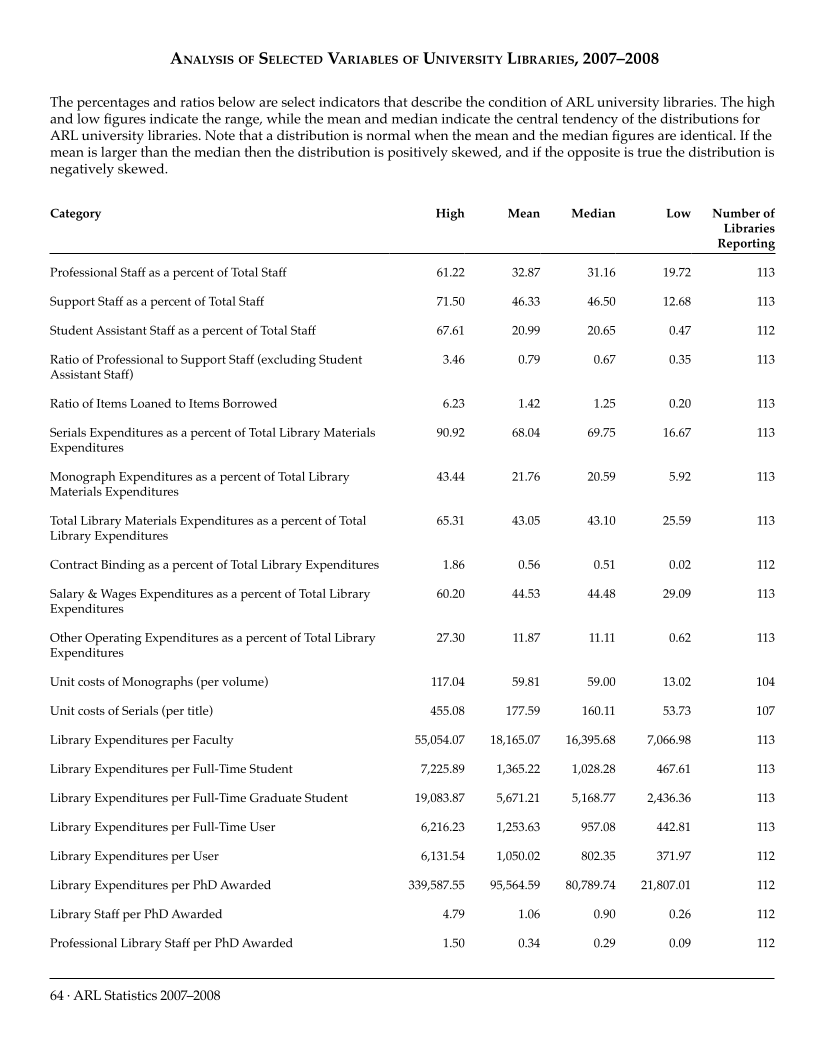 ARL Statistics 2007-2008 page 64