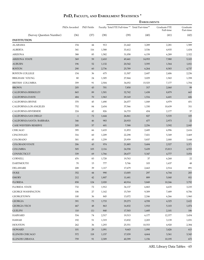ARL Statistics 2007-2008 page 65