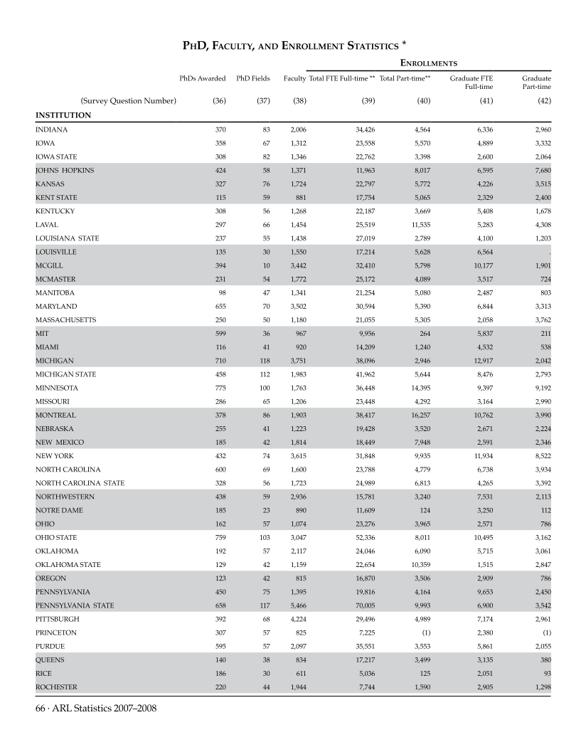 ARL Statistics 2007-2008 page 66