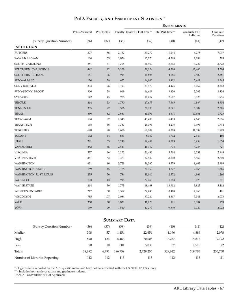 ARL Statistics 2007-2008 page 67