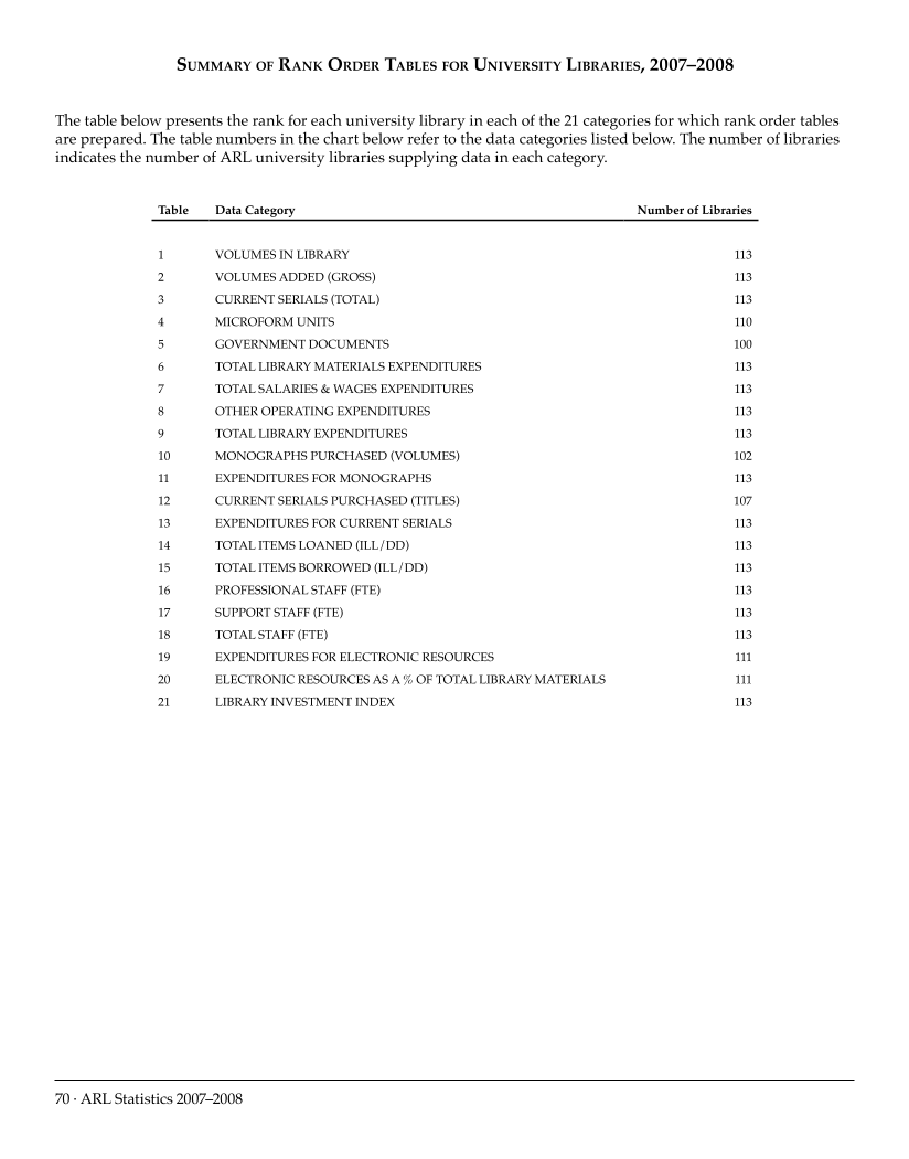 ARL Statistics 2007-2008 page 70