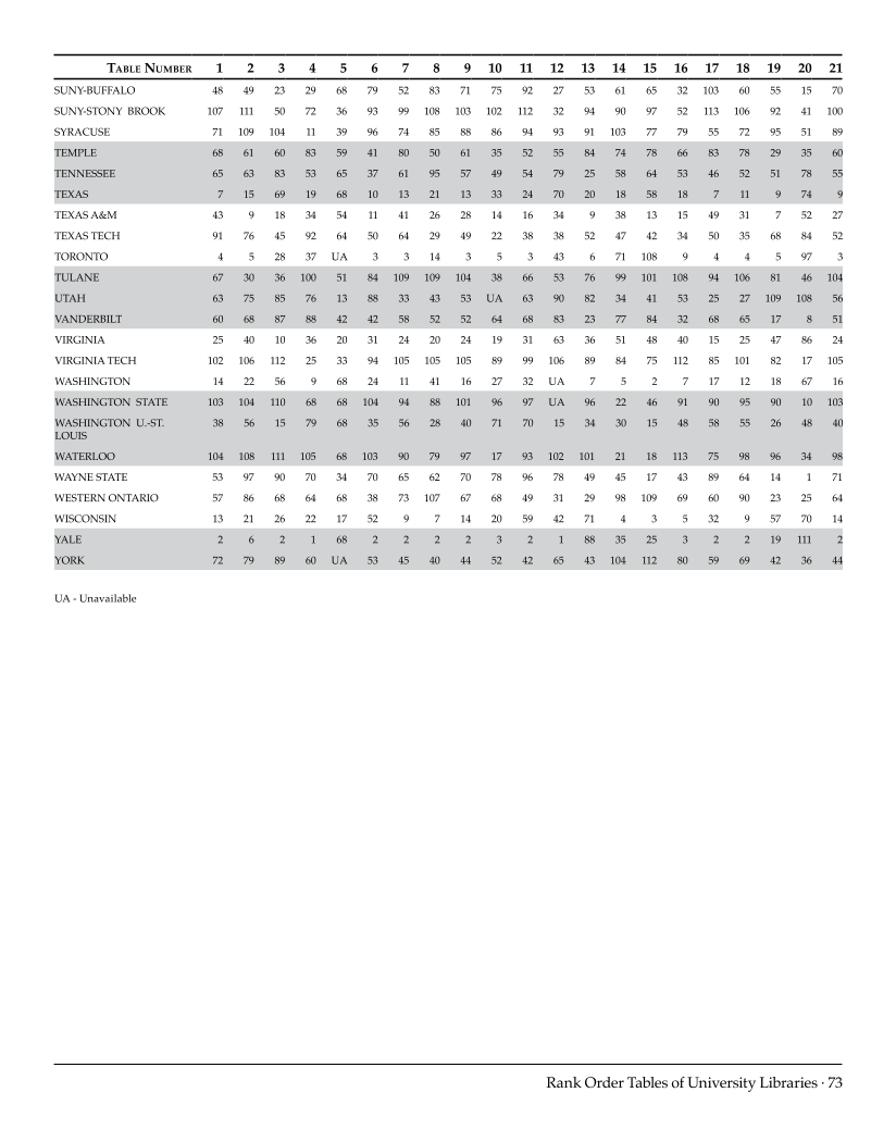 ARL Statistics 2007-2008 page 73
