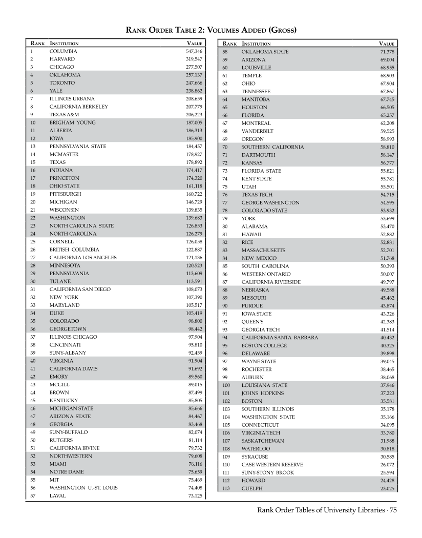 ARL Statistics 2007-2008 page 75