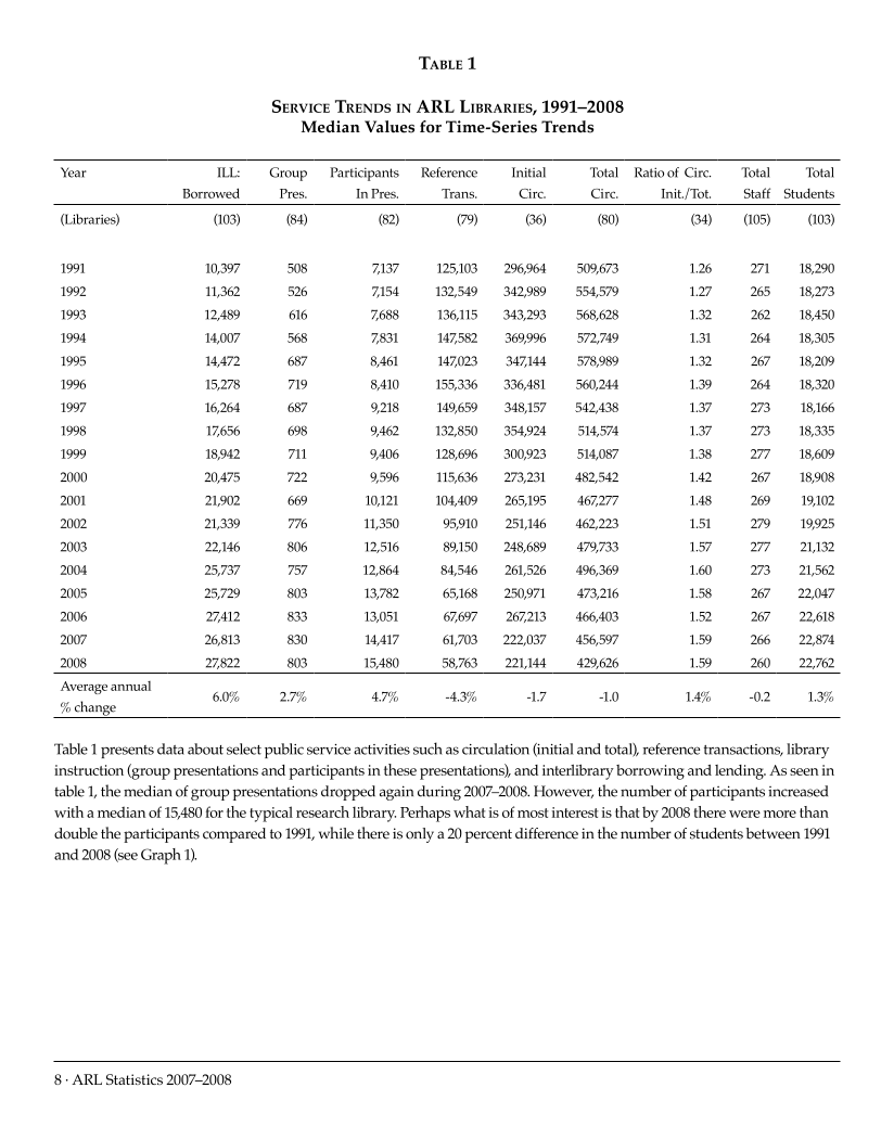 ARL Statistics 2007-2008 page 8