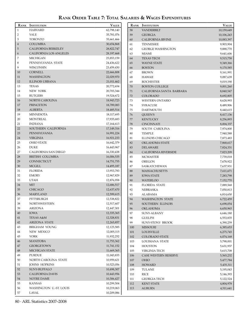 ARL Statistics 2007-2008 page 80