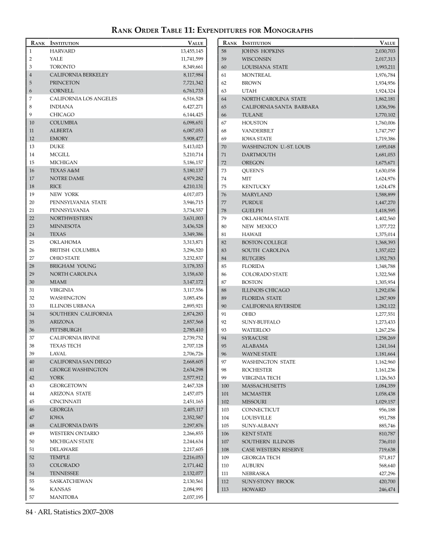 ARL Statistics 2007-2008 page 84