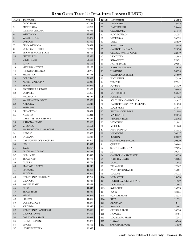 ARL Statistics 2007-2008 page 87