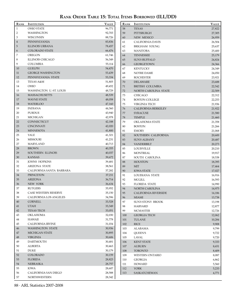 ARL Statistics 2007-2008 page 88