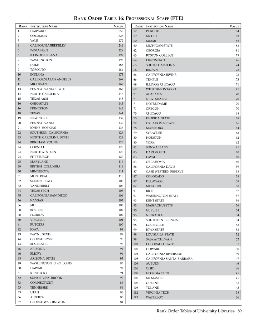 ARL Statistics 2007-2008 page 89