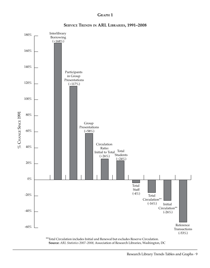 ARL Statistics 2007-2008 page 9