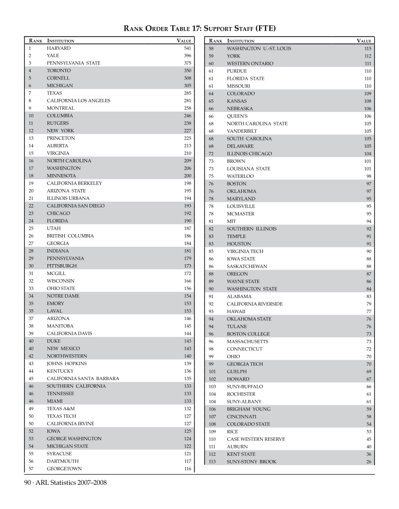ARL Statistics 2007-2008 page 90