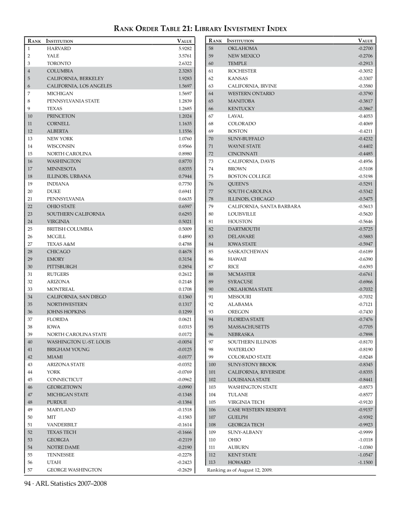 ARL Statistics 2007-2008 page 94