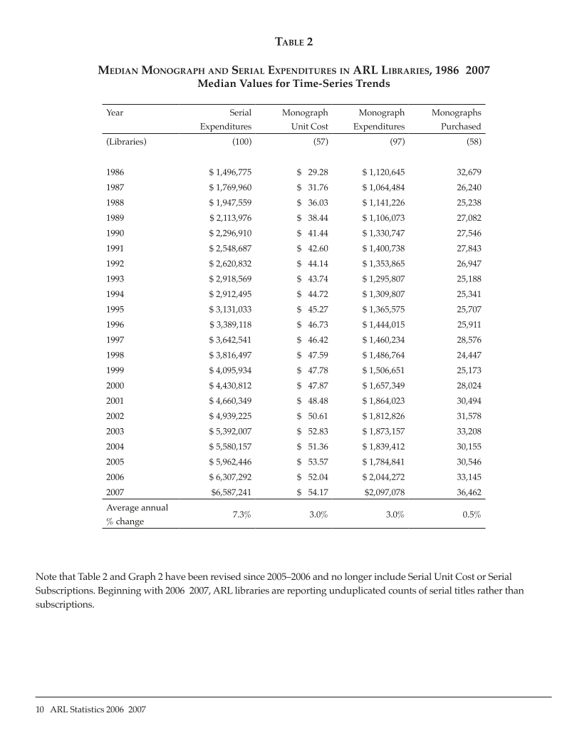 ARL Statistics 2006-2007 page 10