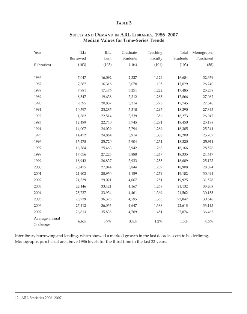 ARL Statistics 2006-2007 page 12