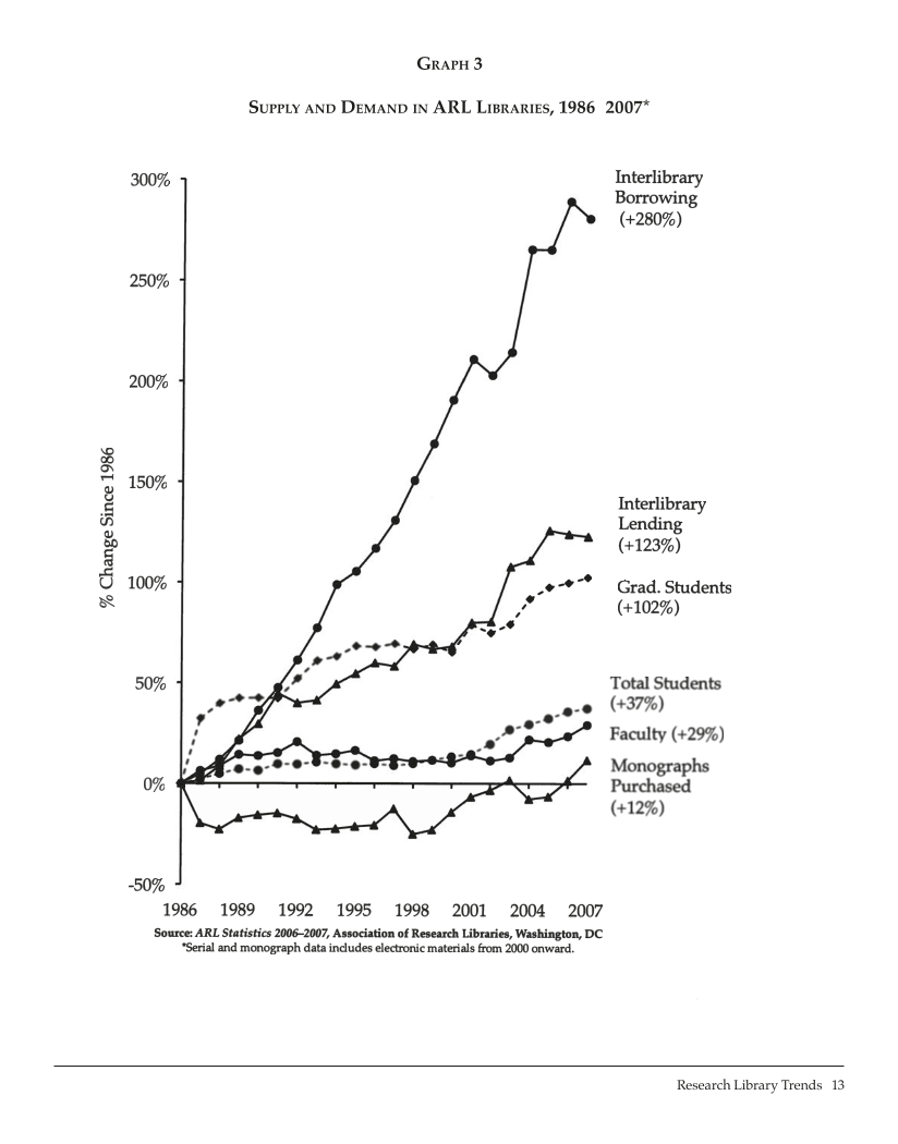 ARL Statistics 2006-2007 page 13