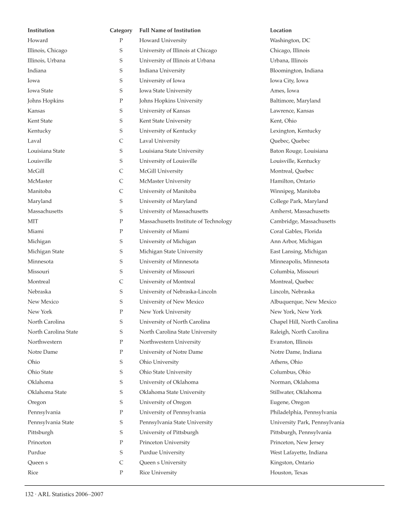 ARL Statistics 2006-2007 page 132