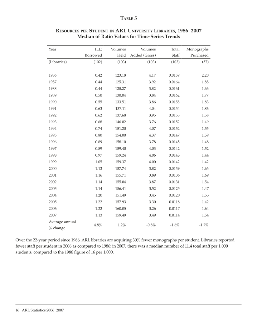 ARL Statistics 2006-2007 page 16