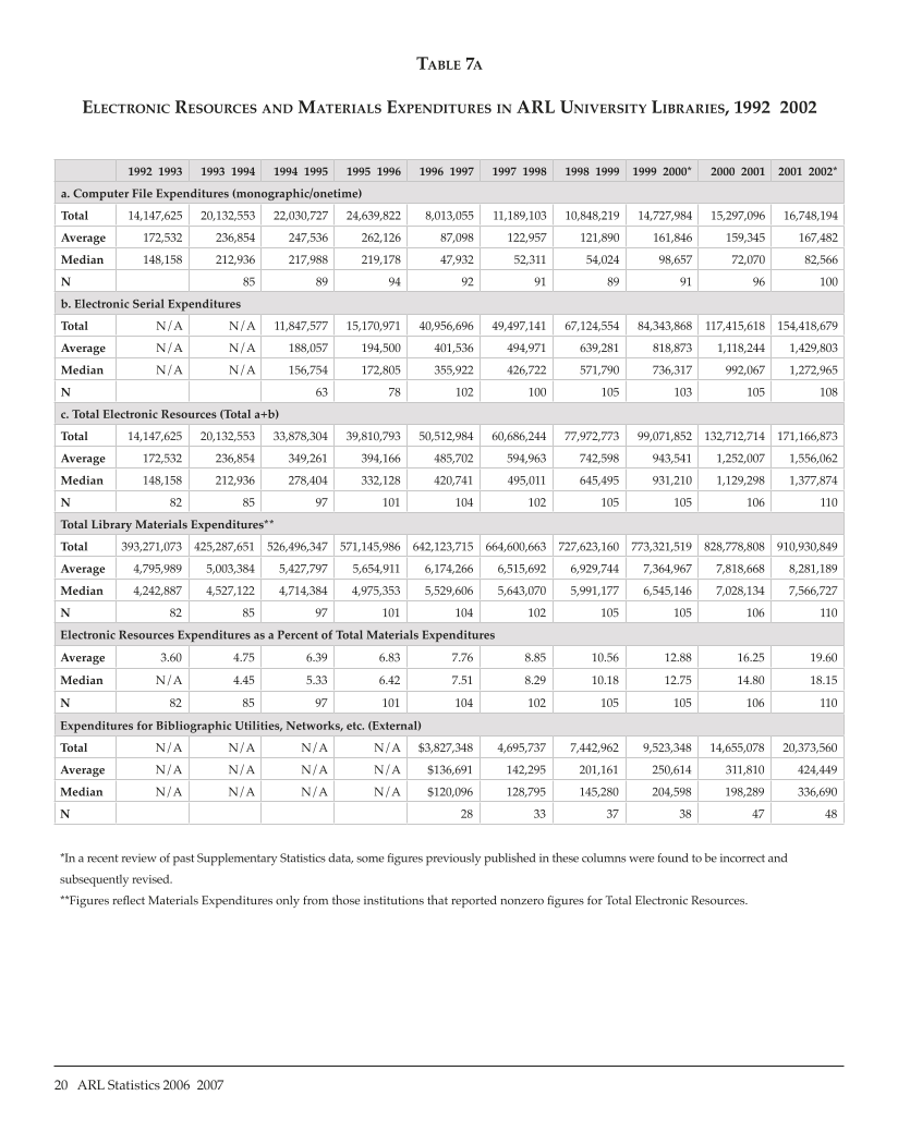 ARL Statistics 2006-2007 page 20