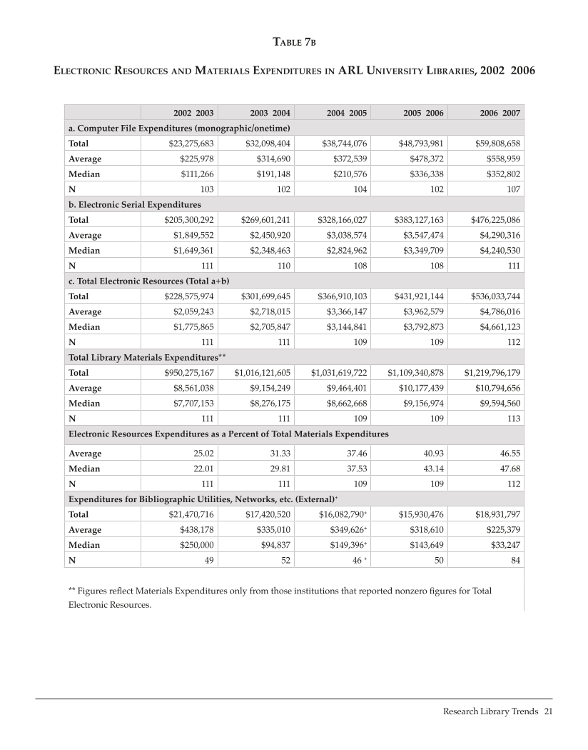 ARL Statistics 2006-2007 page 21