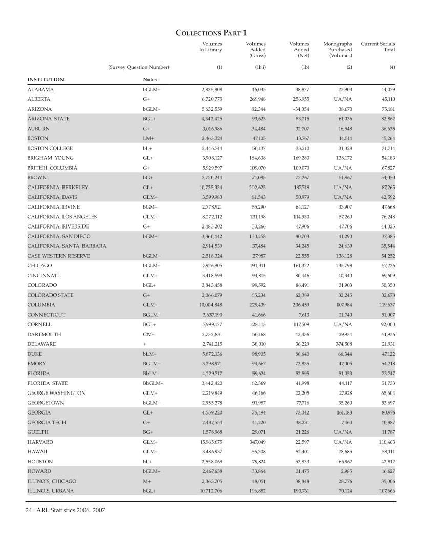 ARL Statistics 2006-2007 page 24