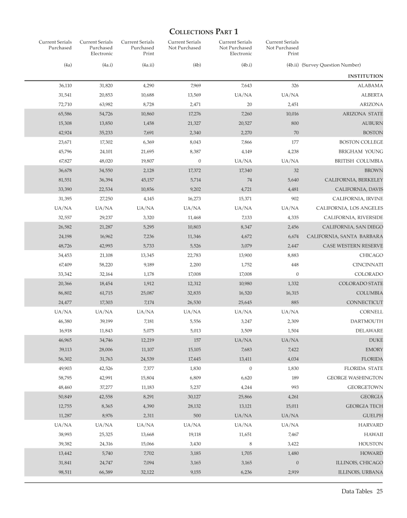 ARL Statistics 2006-2007 page 25