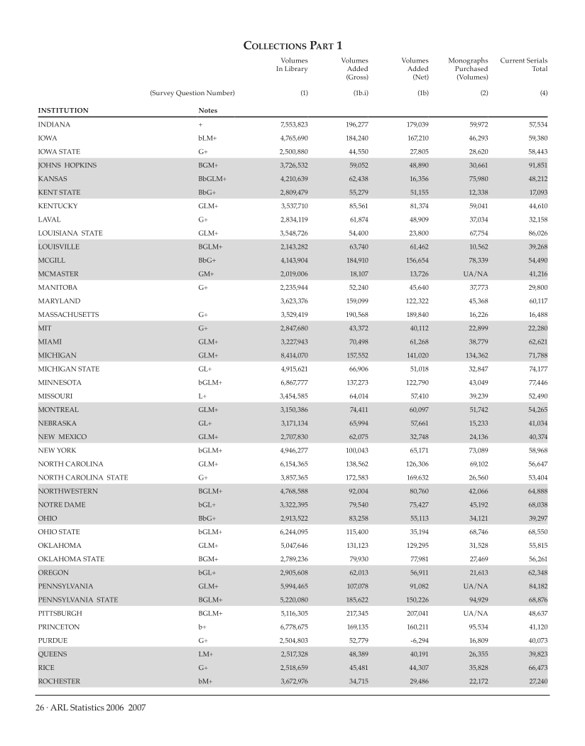 ARL Statistics 2006-2007 page 26