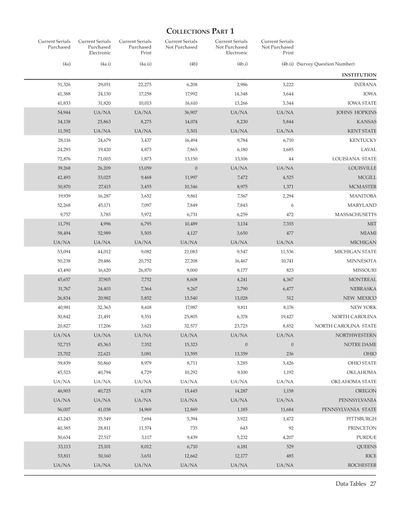 ARL Statistics 2006-2007 page 27