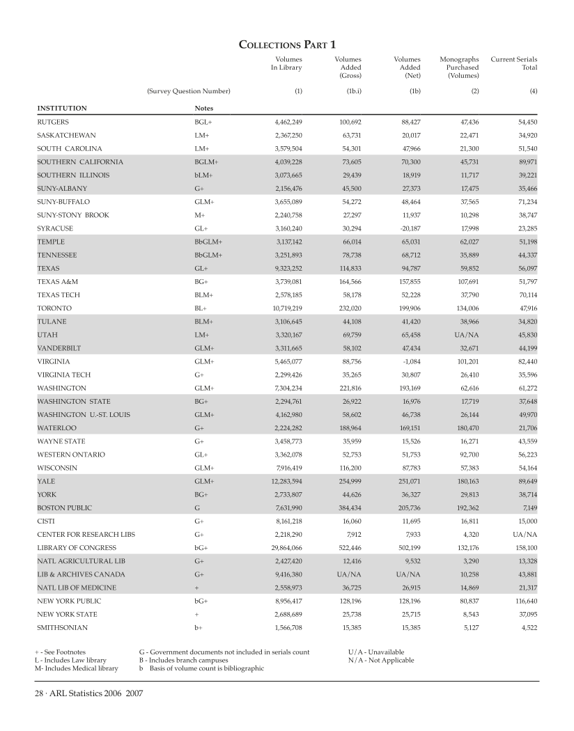 ARL Statistics 2006-2007 page 28