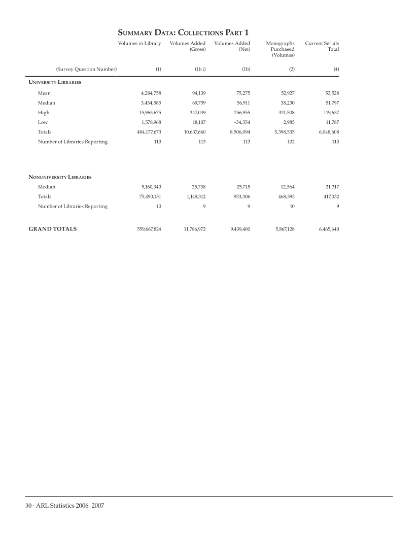 ARL Statistics 2006-2007 page 30