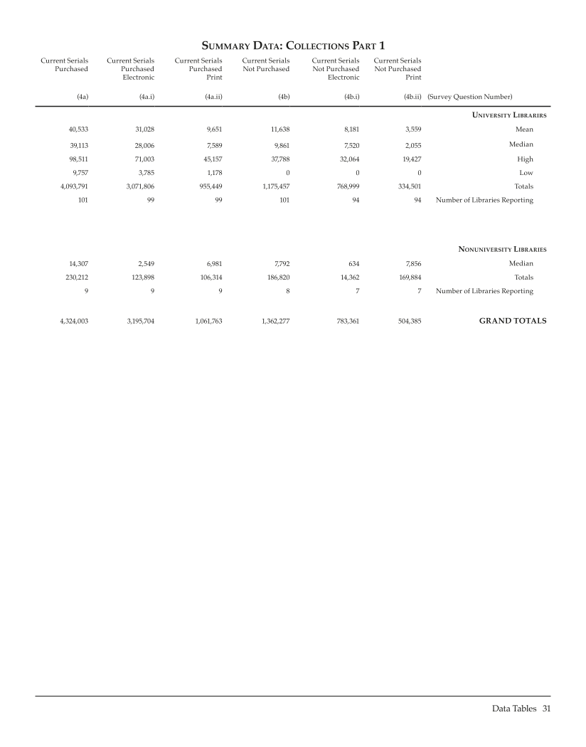 ARL Statistics 2006-2007 page 31