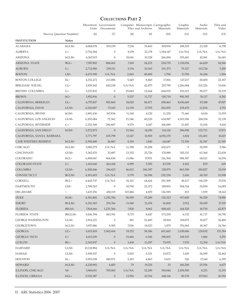 ARL Statistics 2006-2007 page 32