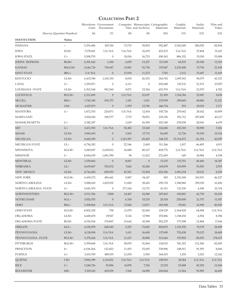 ARL Statistics 2006-2007 page 33