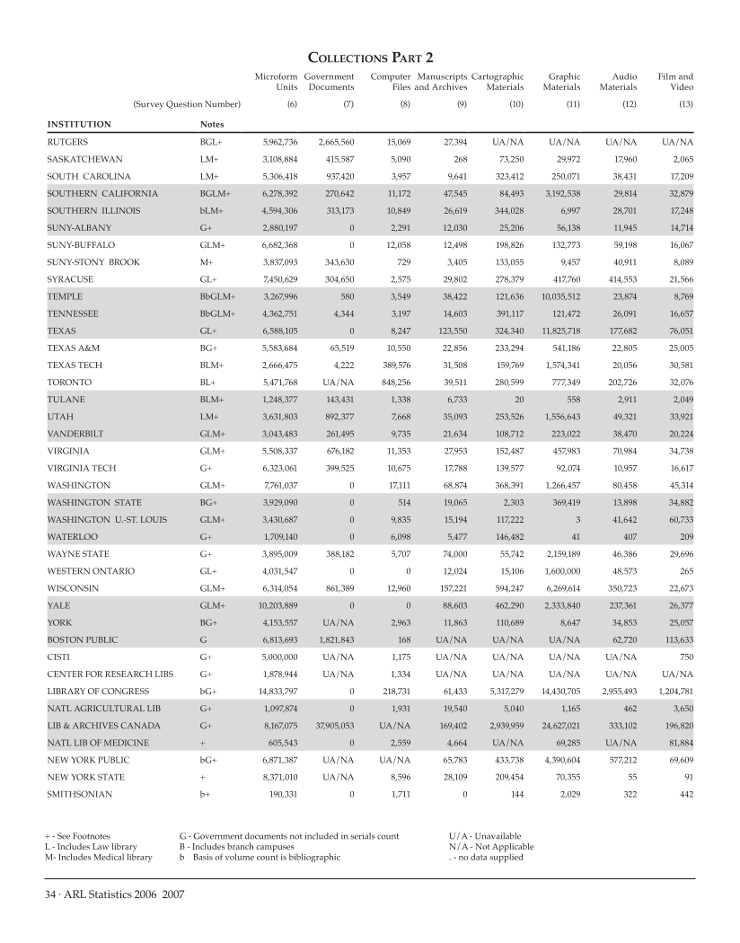 ARL Statistics 2006-2007 page 34