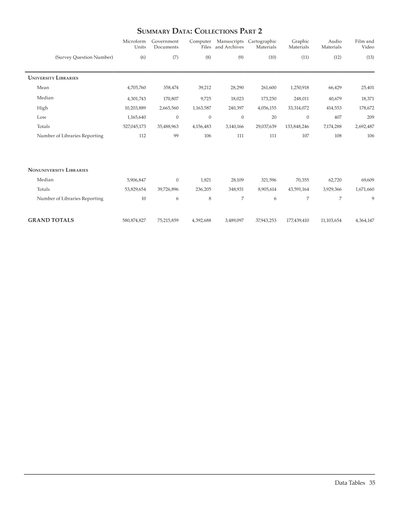 ARL Statistics 2006-2007 page 35