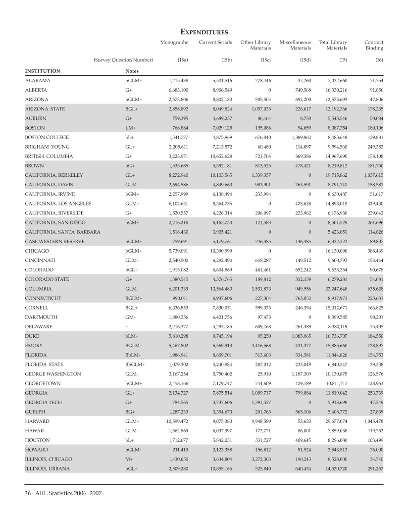 ARL Statistics 2006-2007 page 36