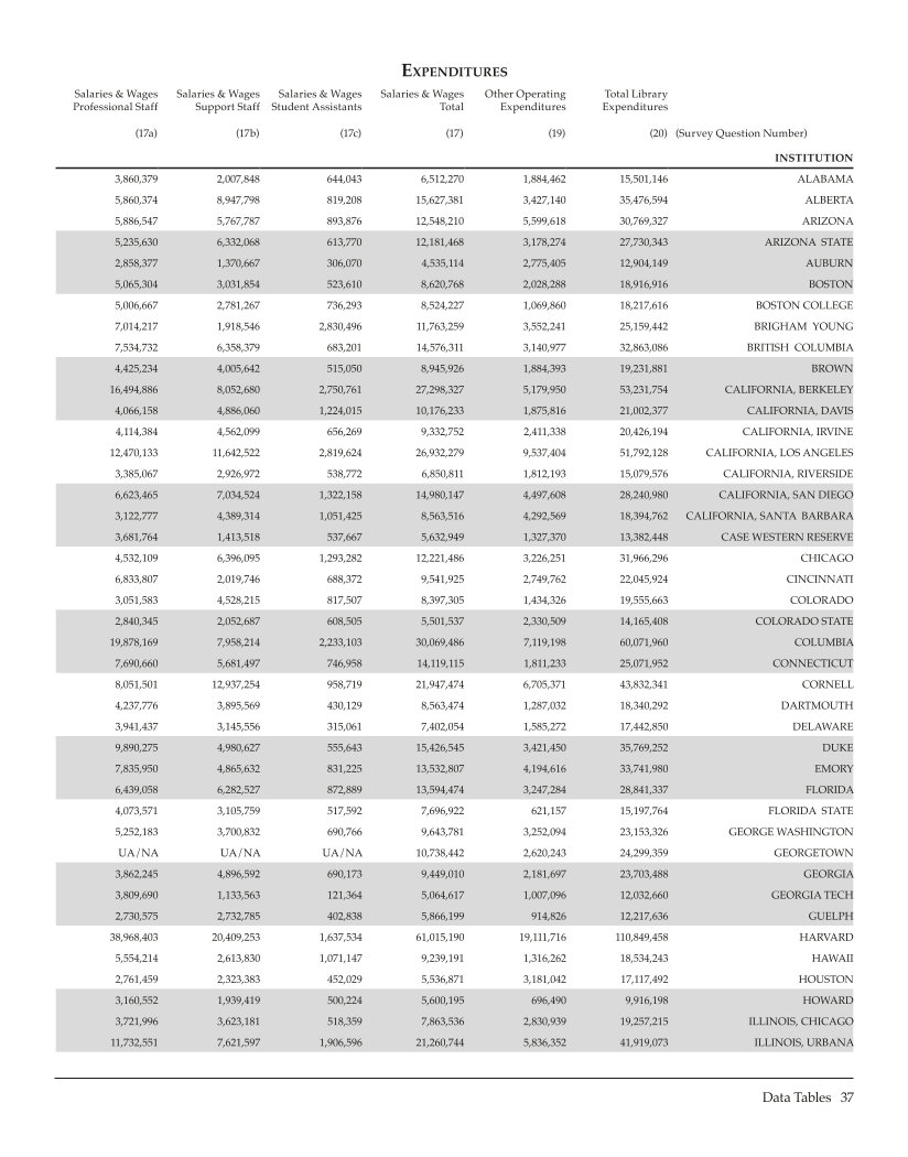 ARL Statistics 2006-2007 page 37