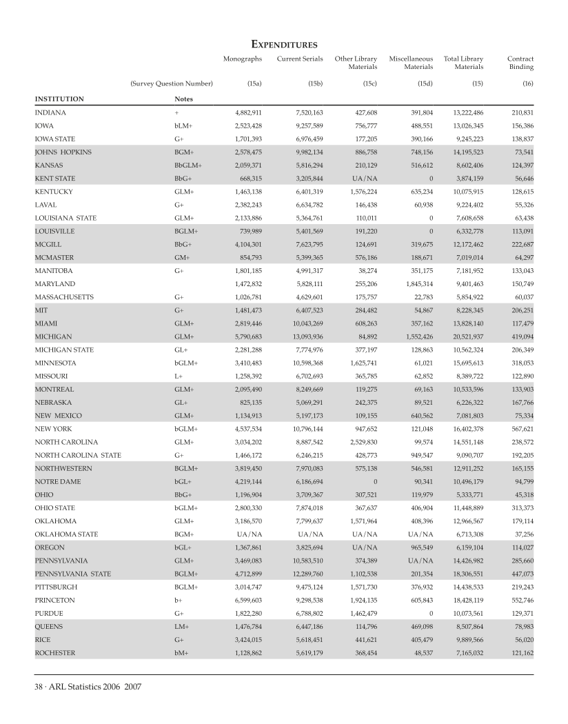 ARL Statistics 2006-2007 page 38