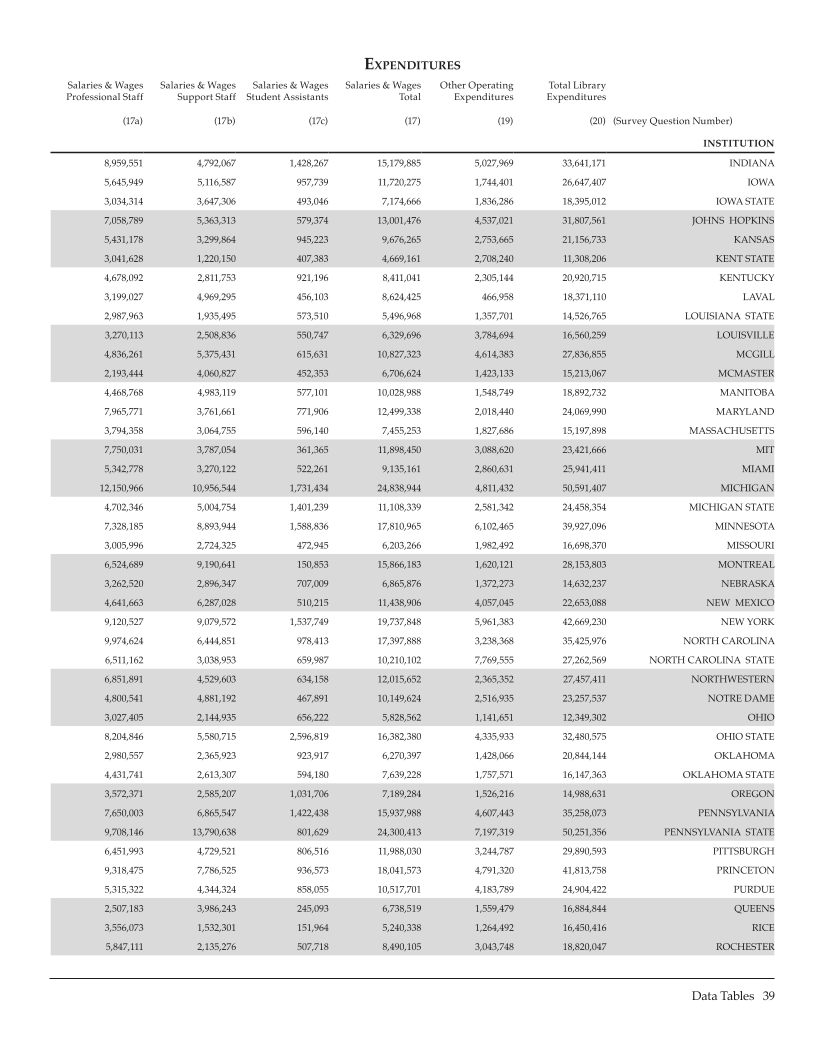 ARL Statistics 2006-2007 page 39